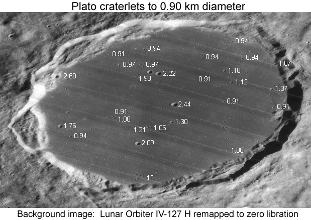 external image Plato_Craterlet_diameters_LO4127.jpg