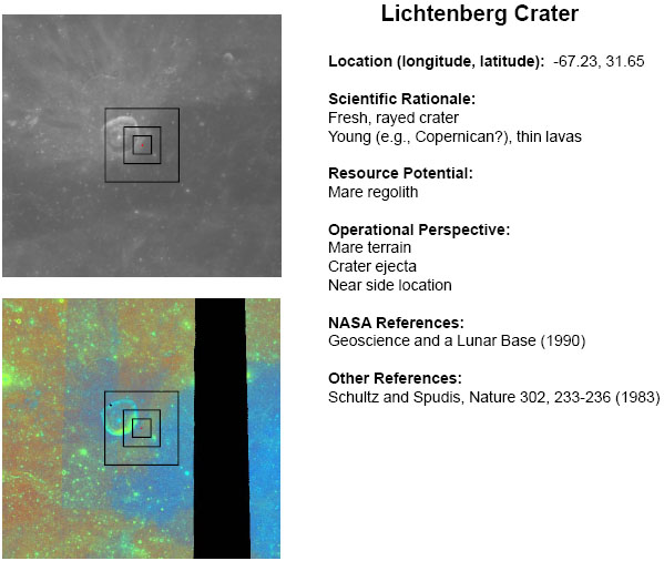ROI_-_Lichtenberg_Crater.JPG